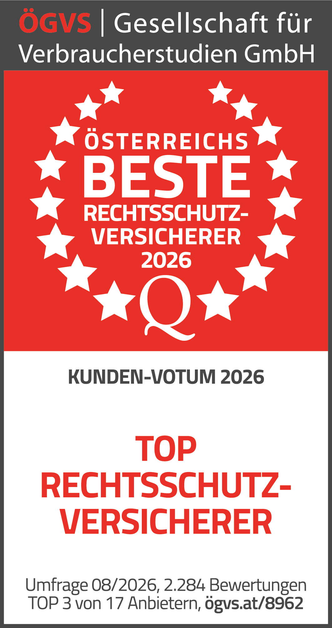 ÖGVS Österreichs beste Rechtsschutz-Versicherer 2026